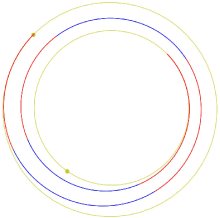 Figure 2 for Interplanetary Transfers via Deep Representations of the Optimal Policy and/or of the Value Function