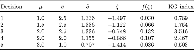Figure 4 for Optimal Learning