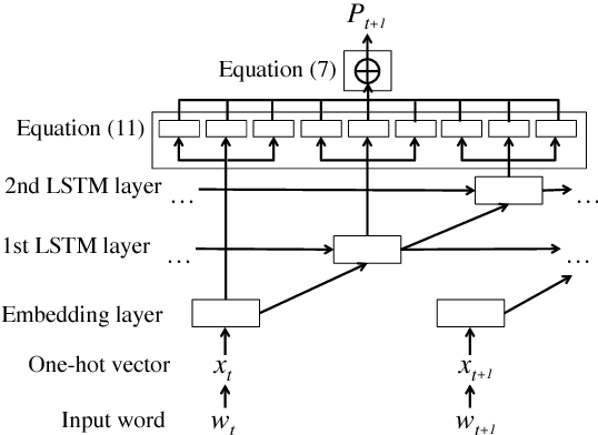 Figure 1 for Direct Output Connection for a High-Rank Language Model