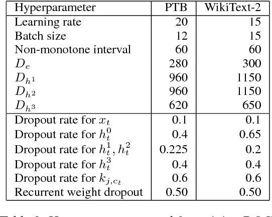 Figure 3 for Direct Output Connection for a High-Rank Language Model