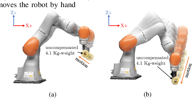 Figure 2 for A Suitable Hierarchical Framework with Arbitrary Task Dimensions under Unilateral Constraints for physical Human Robot Interaction