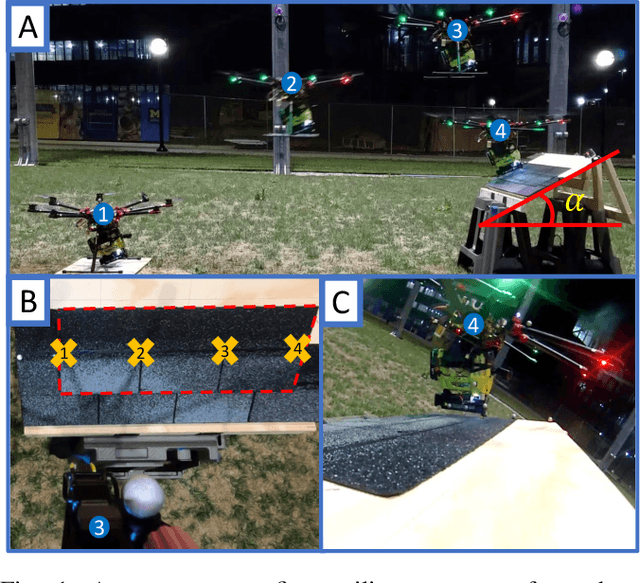 Figure 1 for Nailed It: Autonomous Roofing with a Nailgun-Equipped Octocopter