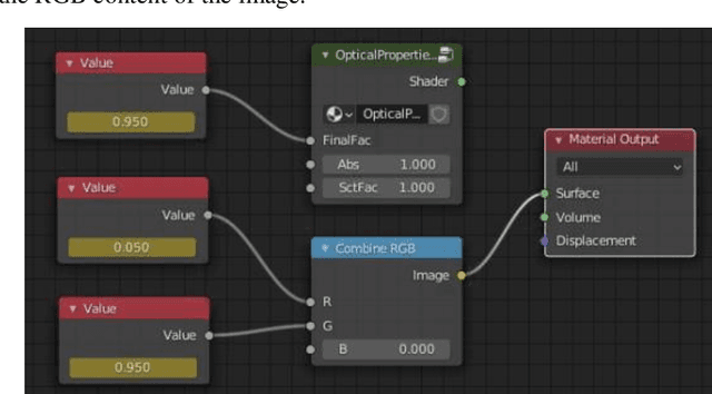 Figure 3 for Training Generative Adversarial Networks for Optical Property Mapping using Synthetic Image Data