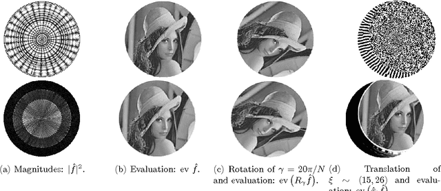 Figure 2 for Generalized Fourier-Bessel operator and almost-periodic interpolation and approximation