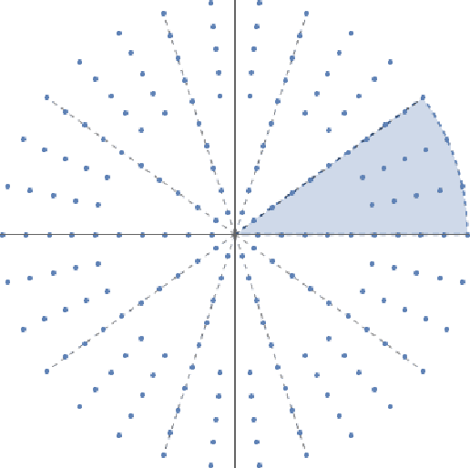 Figure 1 for Generalized Fourier-Bessel operator and almost-periodic interpolation and approximation