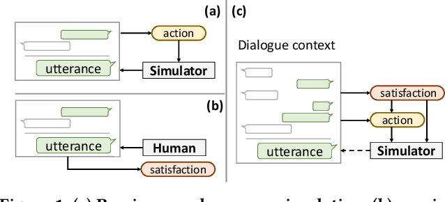 Figure 1 for Simulating User Satisfaction for the Evaluation of Task-oriented Dialogue Systems
