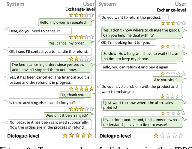 Figure 3 for Simulating User Satisfaction for the Evaluation of Task-oriented Dialogue Systems