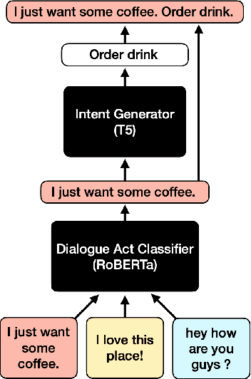 Figure 3 for Label Semantic Aware Pre-training for Few-shot Text Classification