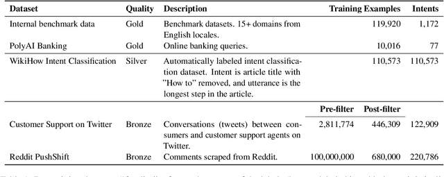 Figure 2 for Label Semantic Aware Pre-training for Few-shot Text Classification