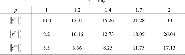 Figure 4 for Generative Adversarial Network (GAN) based Image-Deblurring