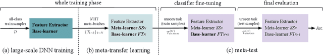 Figure 3 for Meta-Transfer Learning through Hard Tasks