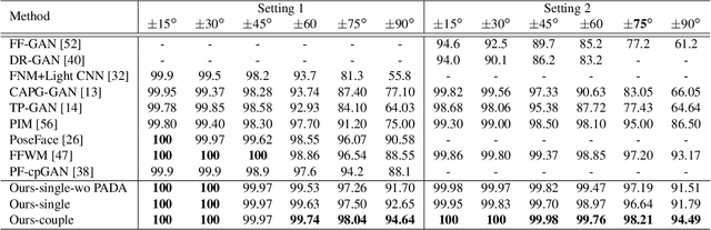 Figure 4 for Information Maximization for Extreme Pose Face Recognition