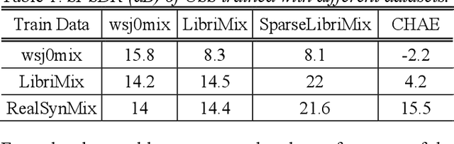 Figure 2 for Directed Speech Separation for Automatic Speech Recognition of Long Form Conversational Speech