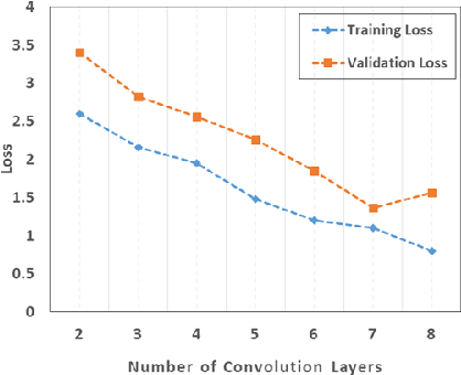 Figure 2 for Conditional Random Field and Deep Feature Learning for Hyperspectral Image Segmentation