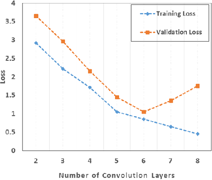 Figure 4 for Conditional Random Field and Deep Feature Learning for Hyperspectral Image Segmentation