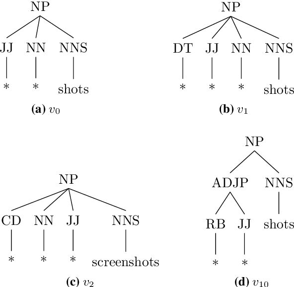 Figure 3 for An Intrinsic Nearest Neighbor Analysis of Neural Machine Translation Architectures