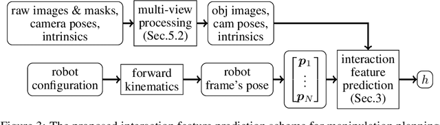 Figure 4 for Learning Neural Implicit Functions as Object Representations for Robotic Manipulation