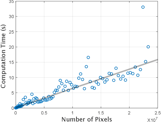 Figure 2 for High-quality Ellipse Detection Based on Arc-support Line Segments