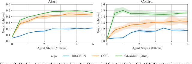 Figure 3 for Planning from Pixels using Inverse Dynamics Models