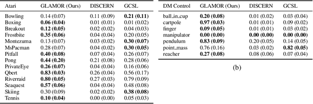 Figure 2 for Planning from Pixels using Inverse Dynamics Models