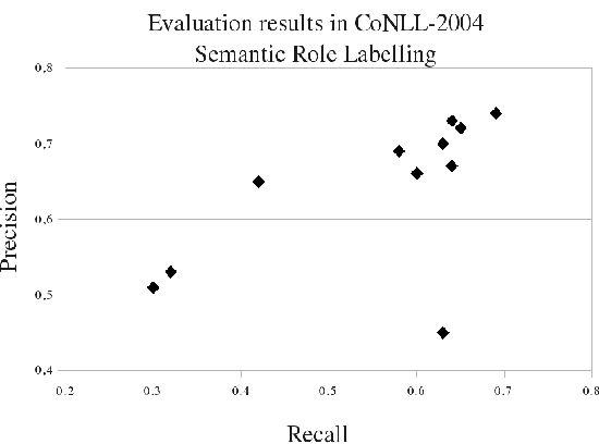 Figure 2 for Combining Evaluation Metrics via the Unanimous Improvement Ratio and its Application to Clustering Tasks