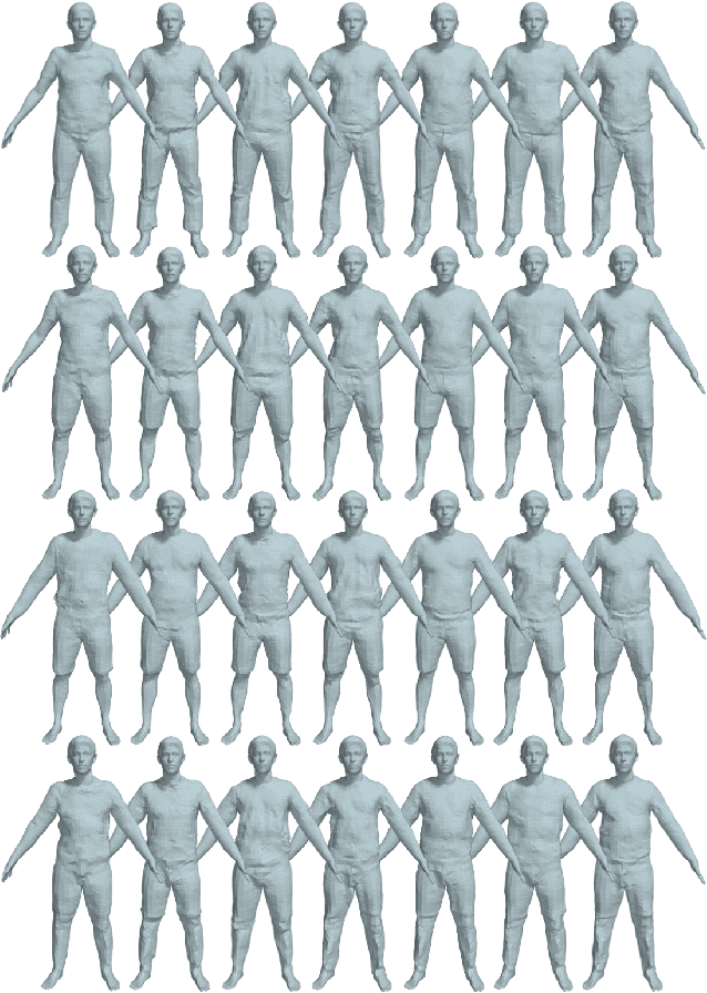 Figure 4 for Dressing 3D Humans using a Conditional Mesh-VAE-GAN