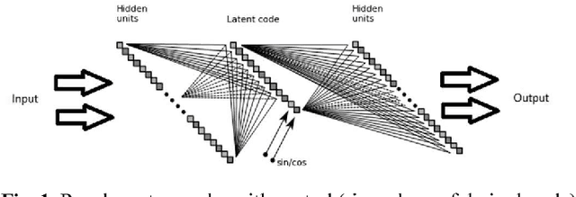 Figure 1 for HyperNets and their application to learning spatial transformations