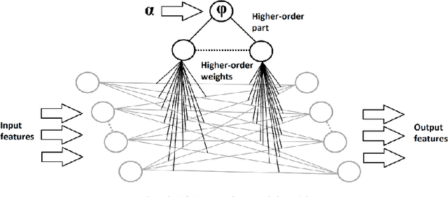 Figure 3 for HyperNets and their application to learning spatial transformations