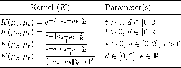 Figure 4 for Two-stage Sampled Learning Theory on Distributions