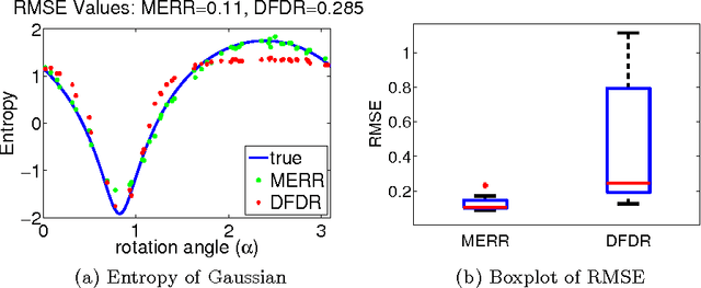 Figure 2 for Two-stage Sampled Learning Theory on Distributions