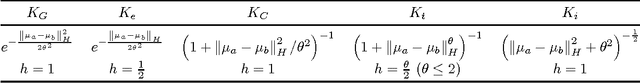 Figure 1 for Two-stage Sampled Learning Theory on Distributions