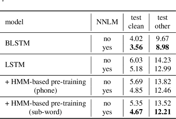 Figure 2 for HMM-Free Encoder Pre-Training for Streaming RNN Transducer