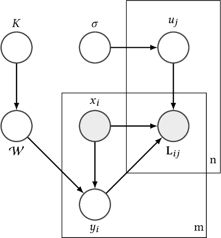 Figure 1 for Leveraging Crowdsourcing Data For Deep Active Learning - An Application: Learning Intents in Alexa