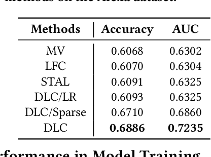 Figure 4 for Leveraging Crowdsourcing Data For Deep Active Learning - An Application: Learning Intents in Alexa