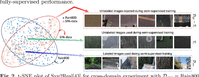 Figure 2 for ART-SS: An Adaptive Rejection Technique for Semi-Supervised restoration for adverse weather-affected images