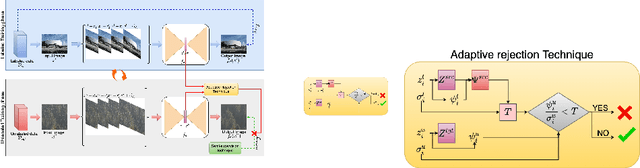 Figure 4 for ART-SS: An Adaptive Rejection Technique for Semi-Supervised restoration for adverse weather-affected images