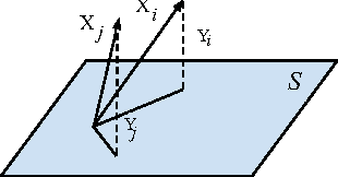 Figure 1 for Efficient Neighborhood Selection for Gaussian Graphical Models