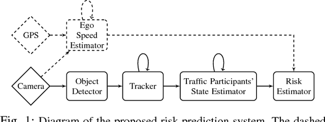 Figure 1 for Real-time Prediction of Automotive Collision Risk from Monocular Video