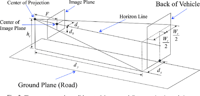 Figure 3 for Real-time Prediction of Automotive Collision Risk from Monocular Video