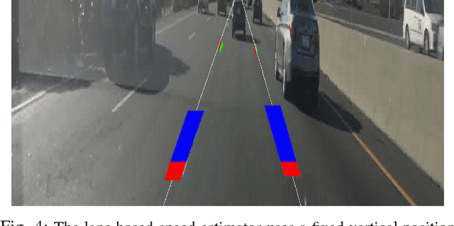 Figure 4 for Real-time Prediction of Automotive Collision Risk from Monocular Video