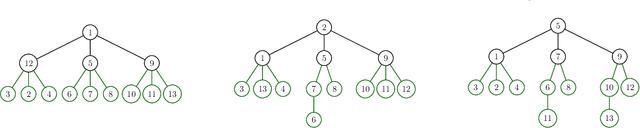 Figure 3 for Structure learning in graphical models by covariance queries