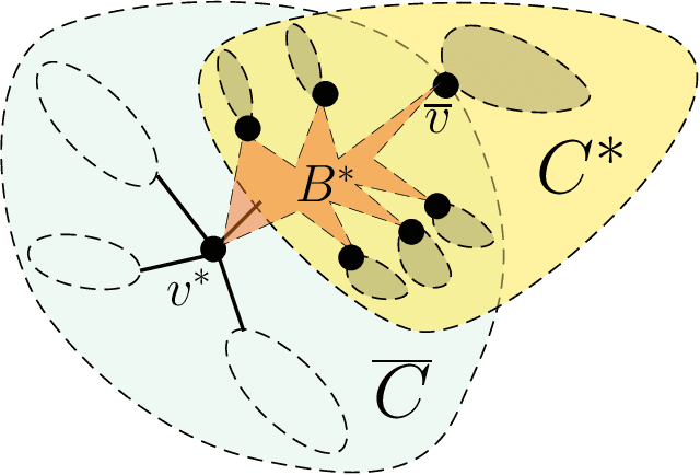 Figure 1 for Structure learning in graphical models by covariance queries
