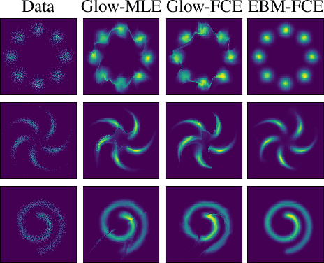 Figure 1 for Flow Contrastive Estimation of Energy-Based Models