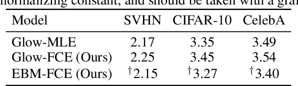 Figure 4 for Flow Contrastive Estimation of Energy-Based Models