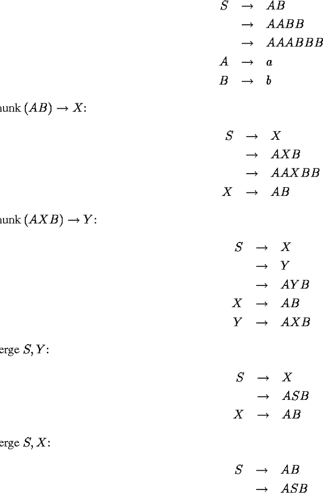 Figure 3 for Inducing Probabilistic Grammars by Bayesian Model Merging