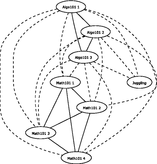 Figure 3 for Decomposition, Reformulation, and Diving in University Course Timetabling