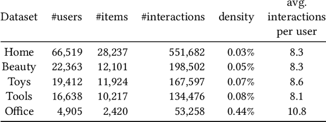 Figure 3 for Sequential Recommendation via Stochastic Self-Attention