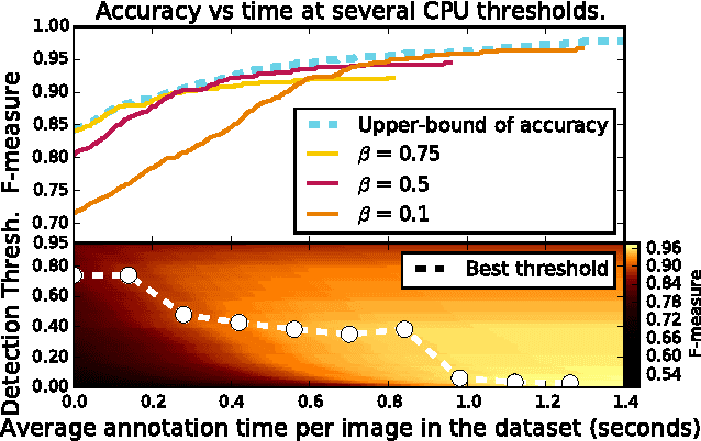 Figure 2 for On Optimizing Human-Machine Task Assignments