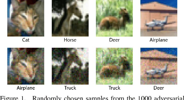Figure 1 for Query-Efficient Black-box Adversarial Examples (superceded)