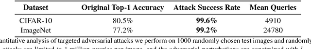 Figure 2 for Query-Efficient Black-box Adversarial Examples (superceded)